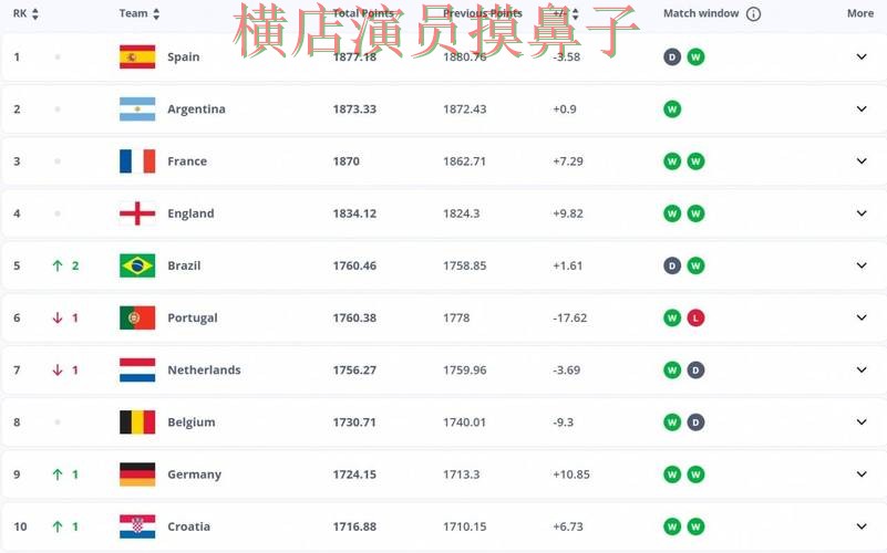 世界杯竞猜网站解析合集：覆盖平台排行+直播与入口方式 - FIFA World Cup 2026